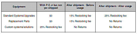 Sale Policies - W.H. Leary